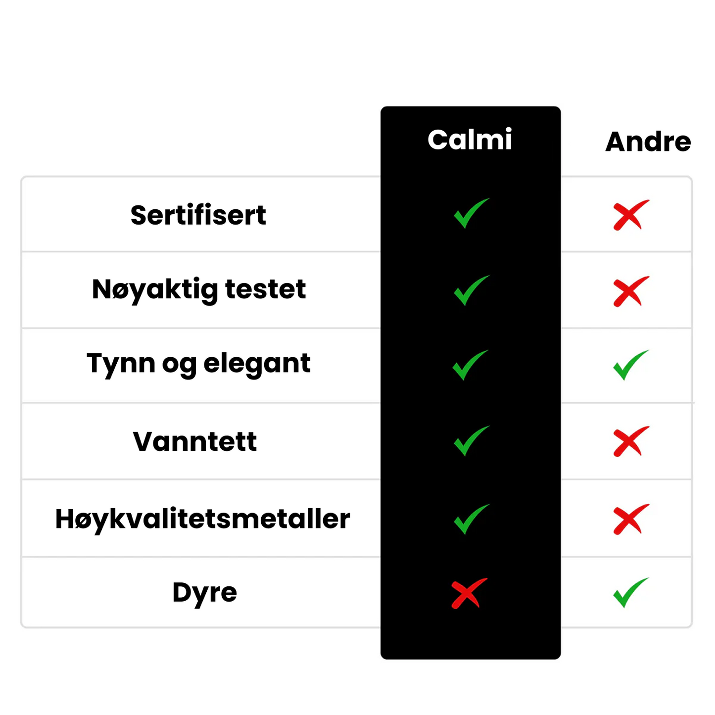 Calmi Vitalitetsring